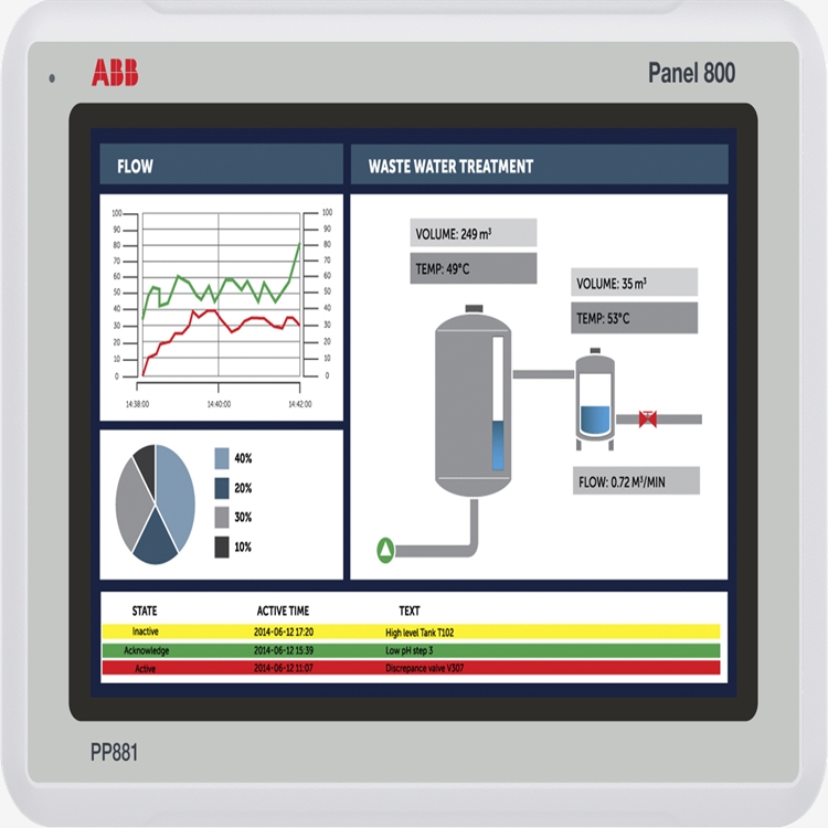 ABB PP881.1.jpg