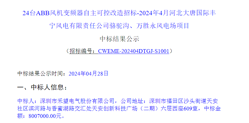 DSMB-02C 禾望电气中标大唐河北24台ABB风机变频器自主可控改造(图1)